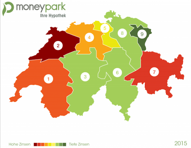 Unterschiedliche durchschnittliche Zinsniveaus in der Schweiz.