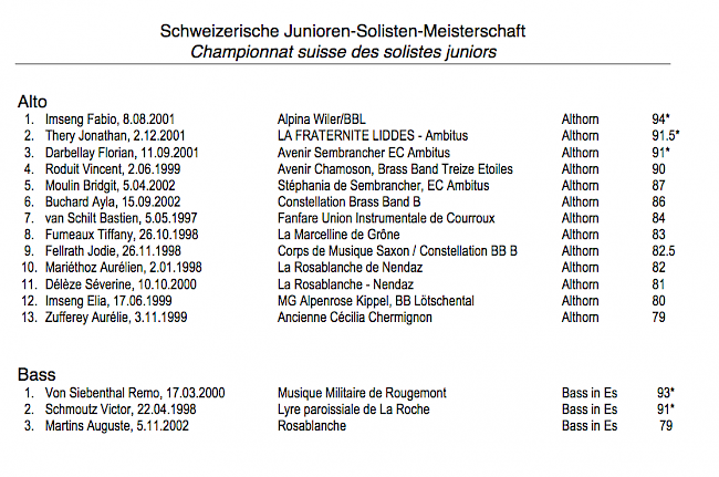 Rangliste der Junioren.