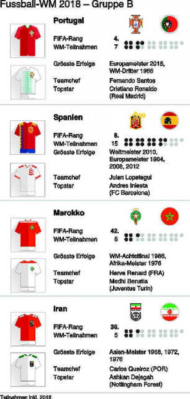 Portugal Wm Titel Portugal Wm Titel