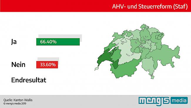 Staf: Schlussresultat Schweiz