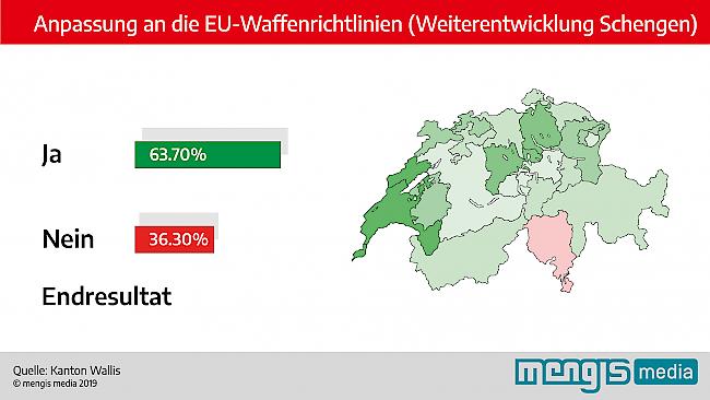 Waffenrichtlinie: Schlussresultat Schweiz