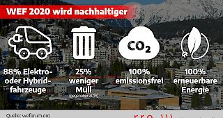 Am Dienstag wird das WEF offiziell er&ouml;ffnet. Auch die Walliser Kantonspolizei ist vor Ort.