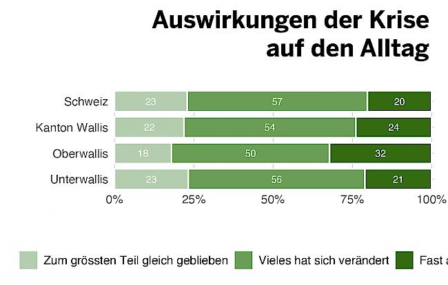 Wie hat sich Ihr Alltag aufgrund der Corona-Krise verändert?