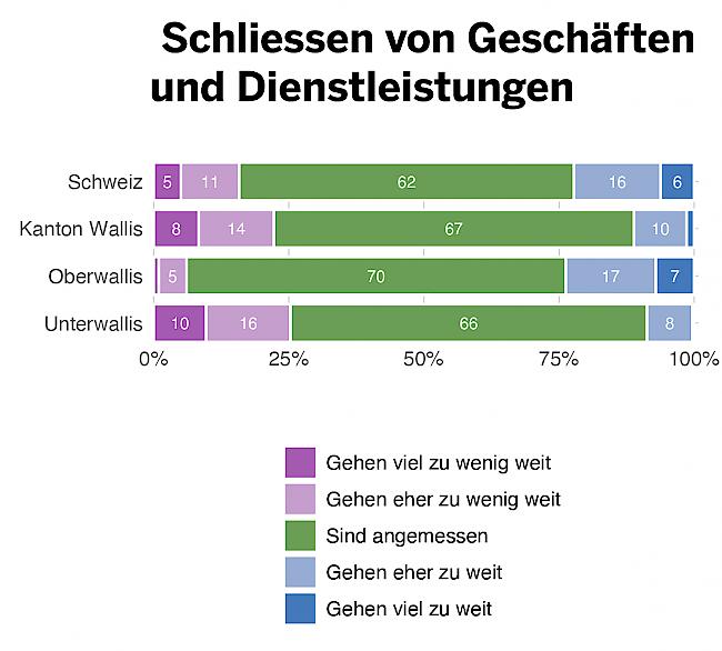 Wie beurteilen Sie Massnahmen, die in die Wirtschaft eingreifen?